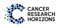 CD74 as a Biomarker for Responsiveness to Cancer Immunotherapy
